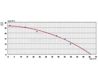 Bomba de agua Genmac PowerSmart G2 600L/min (gasolina)