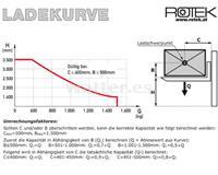 Rotek STP-SE-B Apilador de palés semieléctrico de 3,5 m y 1500 kg de capacidad de elevación