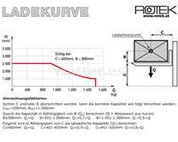 Rotek STP-SE-B Apilador de palés semieléctrico de 2,5 m y 1500 kg de capacidad de elevación