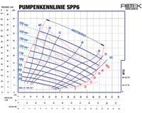 Rotek WPI-SPP6 Bomba industrial agua no tratada 273m³/h