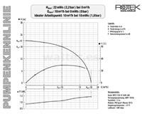 Bomba sumergible Rotek WPET-TCH-01.5kW-400 18 m³/h - Altura de elevación 22m