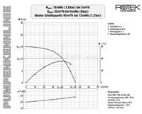 Bomba sumergible Rotek WPET-TCM-03.0kW-400 55 m³/h - Altura de elevación 18m