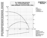 Rotek WPET-TSH-01.5kW-400 Bomba sumergible con trituradora 102 m³/h - Altura de elevación 37m
