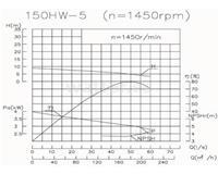 Rotek WPEI-004 Bomba de agua limpia industrial 200m³/h 400V