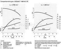 Rotek WPI-IS80 Bomba industrial agua limpia 68m³/h