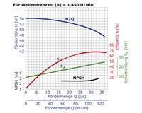 Rotek WPI-IS125 Bomba industrial de agua limpia 140m³/h