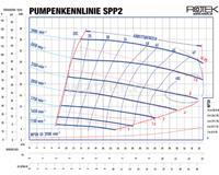 Rotek WPI-SPP2 Bomba industrial agua no tratada 48m³/h