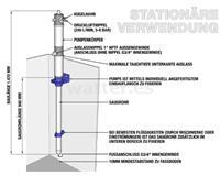 Rotek WPPN-23L Bomba de bidón 45l/m - Altura de elevación 6m