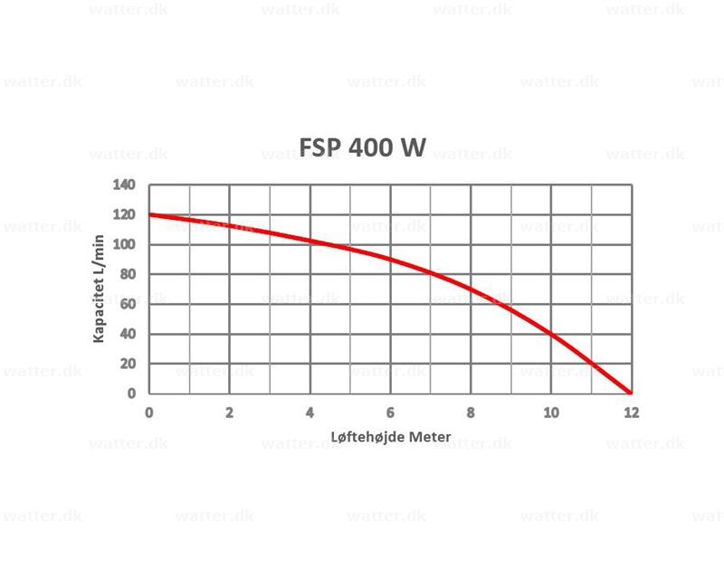 SPT FSP 400 W Bomba sumergible de superficie plana 2 370W 230V