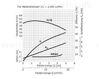 Rotek WPEI-CESM50 Bomba de distribución de agua pura 18m³/h