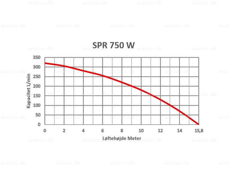 SPT SPR 750 W Bomba sumergible de superficie plana 2 750W 230V
